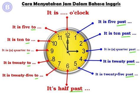 21 Bahasa Inggris Jam Dinding