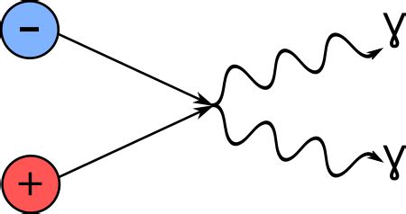 Positron Definition Symbol Mass Lesson Study