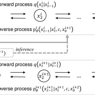 Overview of proposed hierarchical diffusion model combined with... | Download Scientific Diagram