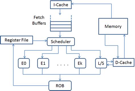 Processor Architecture | Download Scientific Diagram