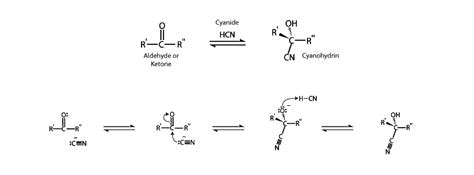 Cyanohydrin Formation Integrated Mcat Course