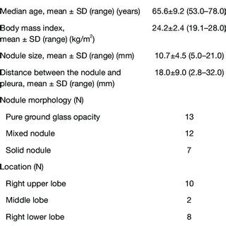 Clinical And Radiological Characteristics Of The Patient In The Case