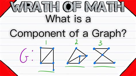 What Is A Component Of A Graph Connected Components Graph Theory