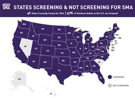 Cure SMA Announces Major Newborn Screening Milestone With Addition Of