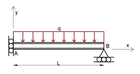 A Cantilever Beam Ab Of Length L Supports A Uniform Load Of Quizlet