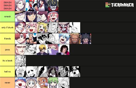 Undead Unluck All "important" characters for a ranking Tier List (Community Rankings) - TierMaker