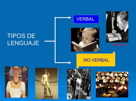 Tema 3 Tipos Y Funciones Del Lenguaje Ppt