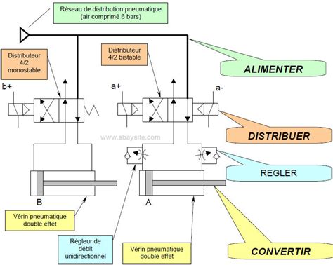 Exemple De Cablage Pneumatique