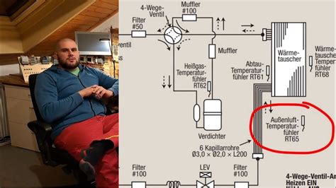 Funktion und Häufigkeit der Abtauung von Wärmepumpen und Split