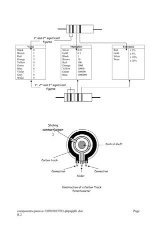 Components passive | PDF | Free Download