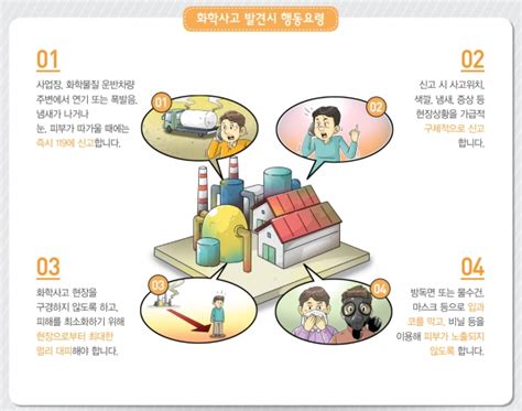 화학사고 대피요령 화학사고 발생 시 이렇게 행동하세요 포인트경제