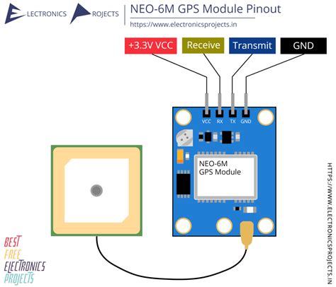 NEO-6M GPS Module Pinout and Projects - Electronics Projects