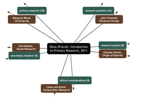 working  sources worknets  invention english  oer resources