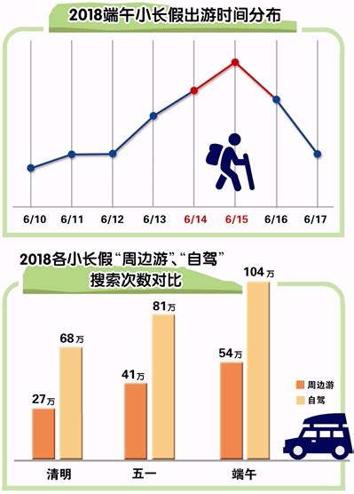 大数据告诉你这个端午小长假该怎么过——浙江在线