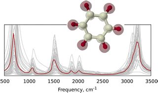 Describing Nuclear Quantum Effects In Vibrational Properties Using