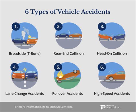 Car Accidents Resource McIntyre Law P C