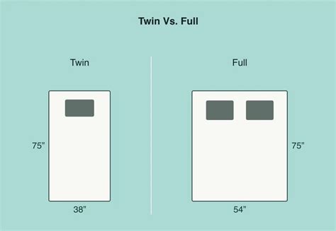 Twin vs Full: What is the Difference? - Sleep Authority