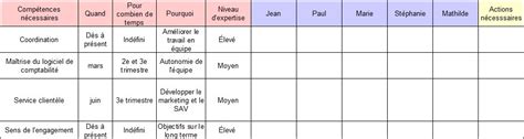 Matrice de compétences Comment l appliquer dans votre entreprise