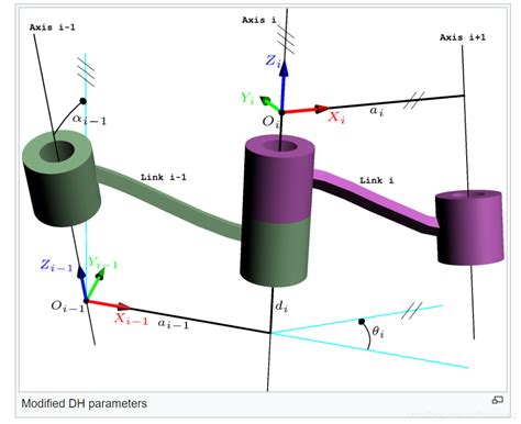 工业机器人（3） Denavithartenberg（d H）参数denavit Hartenberg Csdn博客