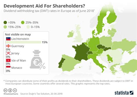 Dividend Withholding Tax Rates By Country 2019