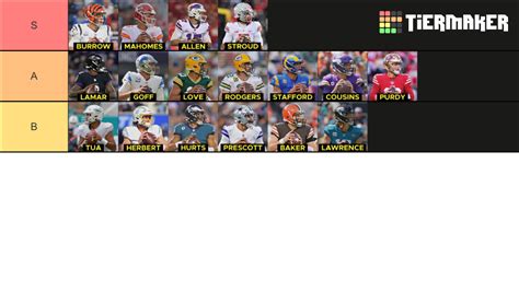 2023 Nfl Quarterbacks Tierlist 🪂 Tier List Community Rankings Tiermaker