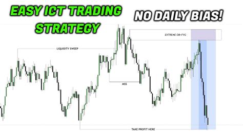 Simple ICT Trading Strategy That Works Every Time No Daily Bias