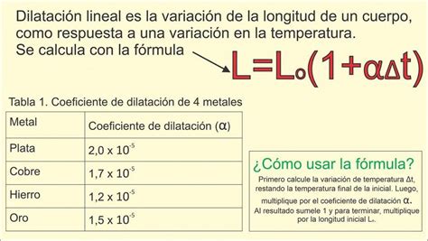 Dilataci N Lineal Superficial Y Volum Trica Con Ejemplos