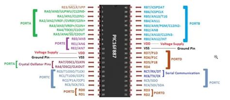 Vi điều khiển PIC16F887 Mecsu vn