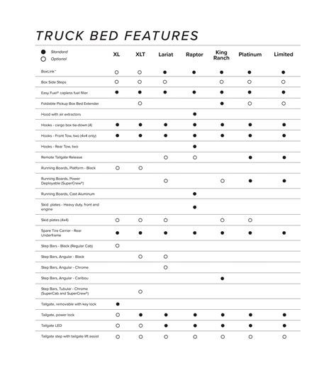 F 150 Trim Level Comparison Morrie S Buffalo Ford