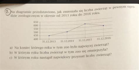 Na diagramie przedstawiono jak zmieniała się liczba zwierząt w pewnym