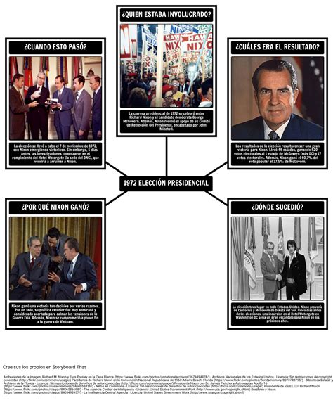 La Presidencia De Richard Nixon 5 Ws De Las Elecciones De 1972