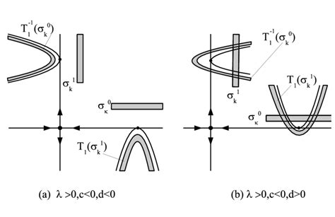 APMs With A Homoclinic Tangency A Of The First Class B Of The Second