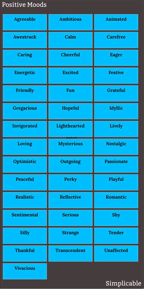 examples  mood simplicable