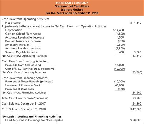 Beautiful Cash Flow Examples And Solutions Income Statement With Gross Profit Starbucks