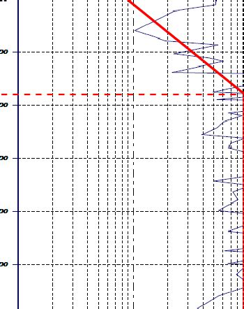 12 Les paramètres qui caractérisent un pénétrogramme Download