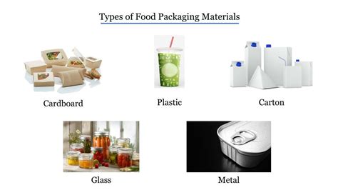 Types Of Food Packaging Materials At Diane Aucoin Blog