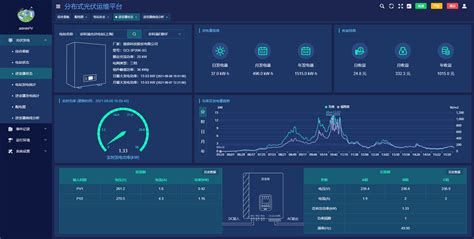 浅析分布式光伏发电运维平台的设计与实现分布式光伏服务平台开发总体架构图 Csdn博客
