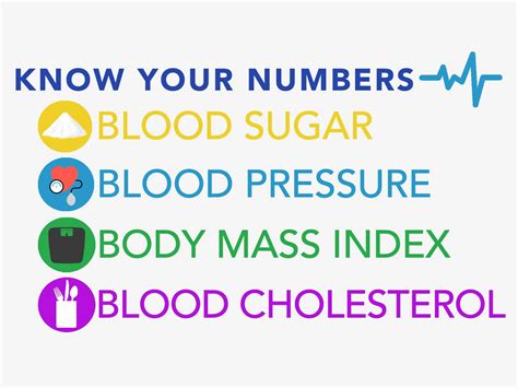 Knowing Your Heart Health Numbers Deborah Heart And Lung Center