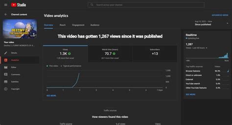 Subscriber Only Slickerspeed Surfaced Campaigns They Won T Share With Everyone