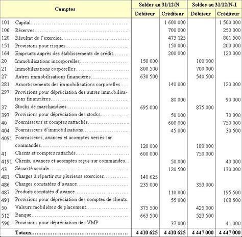 TABLEAU DE FINANCEMENT APPROFONDISSEMENT