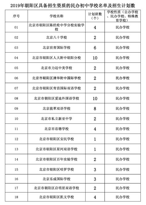 2019年北京市朝阳区小学升初中招收外籍学生的学校名单北京爱智康