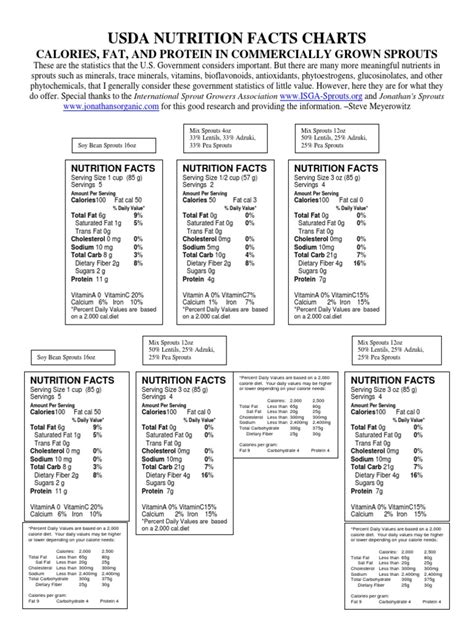 Sprout Calorie Fat Usda Charts Pdf Nutrition Facts Label Dietary Fiber