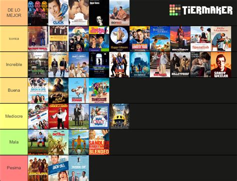 Ranking Peliculas De Adam Sandler Edicion Tier List Community