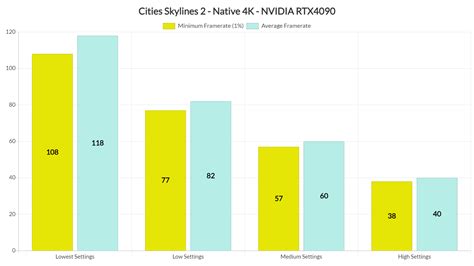 Cities Skylines Pc Gamingdeputy Japan