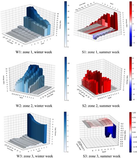 Figure 4 From Developing Building Exergy Methods Through Collaboration