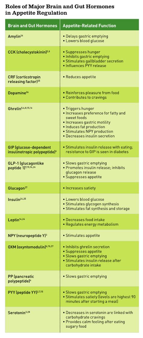 Dopamine Diet Food List - bitmoms