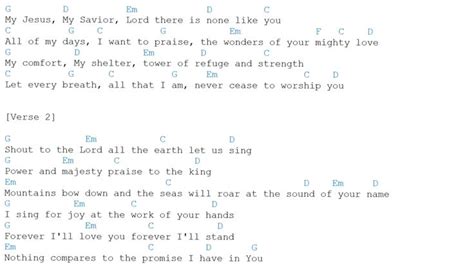 Shout to the Lord chords | Christian song lyrics, Ukulele worship songs, Lyrics and chords