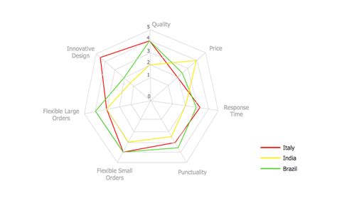 Bar Chart Column Chart Pie Chart Spider Chart Venn Chart Line Images