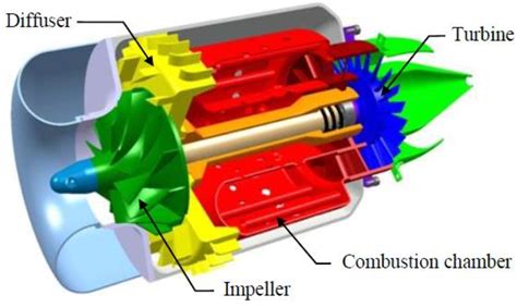 Table 4 From Development Of A Mixed Flow Compressor Impeller For Micro