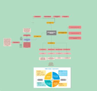 New Citizenship Mind Map Edrawmax Templates